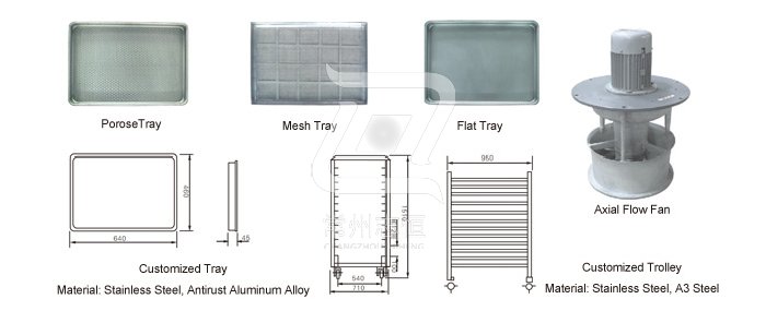 Hot Air Circulation Oven