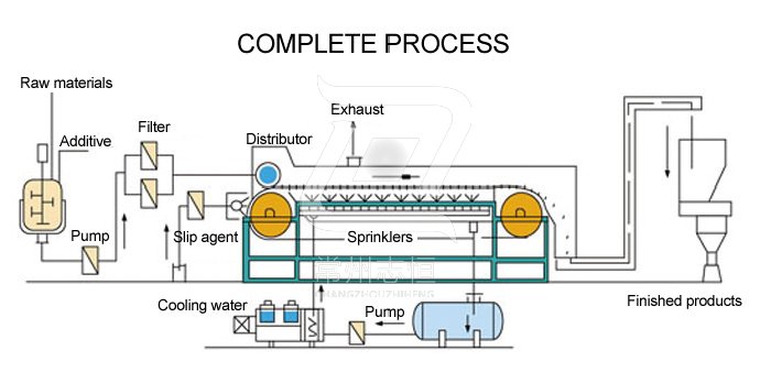 Melting Granulator