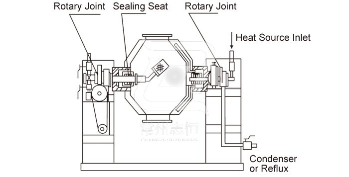 Double Cone Rotating Vacuum Dryer